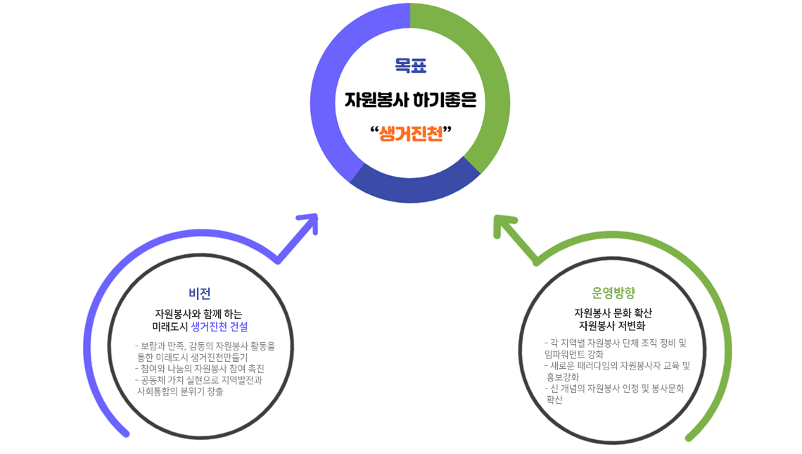 비전과목표 비전과목표